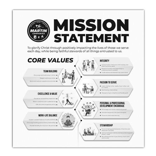 Designs Mission Statement Core Values Infographic Infographic Contest