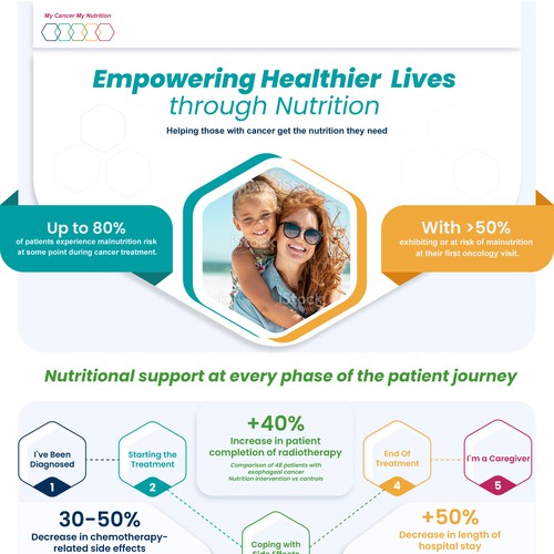 Redesign existing Infographic to make it WOW !!!! Design by Night Hawk