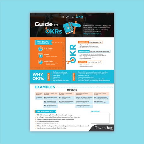 One Pager Pdf (a4 And A3) To Illustrate A New Way Of Working Internally 