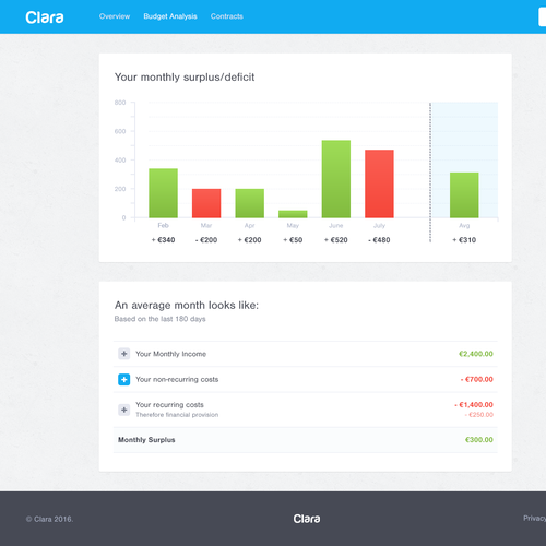 Web page design contest entry by Laurynas Levickas