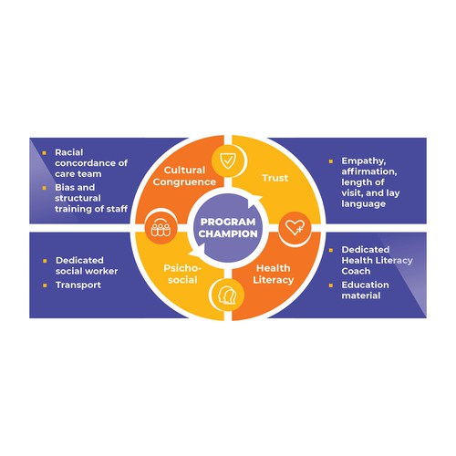 Creative and powerful illustration for a medical/public health intervention Design by Clau.diu