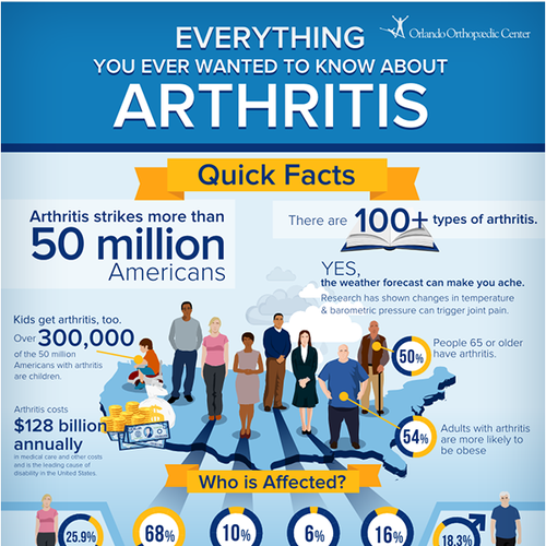 arthritis infographic