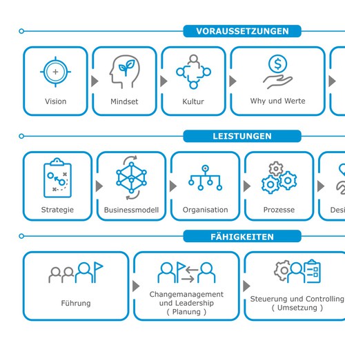 Modern and expressive visual for our strategy communication Design by Leo Sidharta