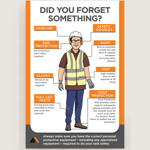 Infograpic of PPE