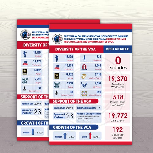 Patriotic Impact Infographic Design by Bahadurk