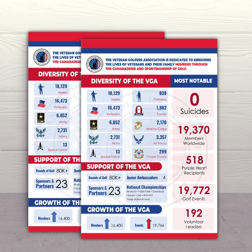 Designs | Patriotic Impact Infographic | Infographic contest