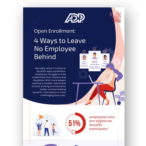 Design an infographic for ADP providing advice on communicating benefits open enrollment Design by Mohyminul