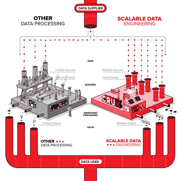 infographic about other data processing vs scalable data engineering