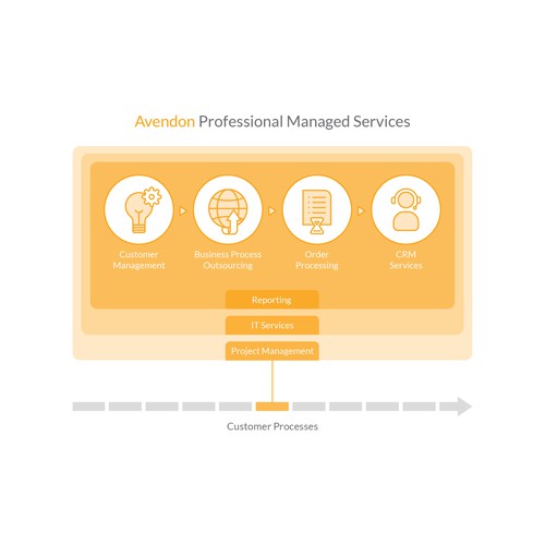 An infographic to simply explain our service Design by Kiwari