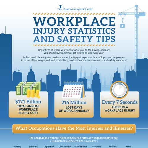 Slick Infographic Needed for Workplace Injury Prevention Tips and Stats Réalisé par Talz ⭐⭐⭐⭐⭐