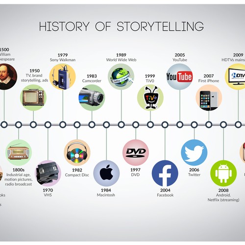 Infographic showing evolution of storytelling-ontwerp door THE_DESIGNERD