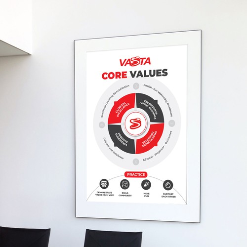 Company Values Poster / Graphic Design by Designbe