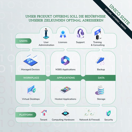 Graphic Product Offering Design by fonhea