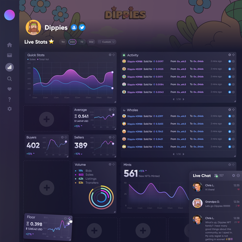 NFT Data Visualization Dashboard Design by Valeria S.