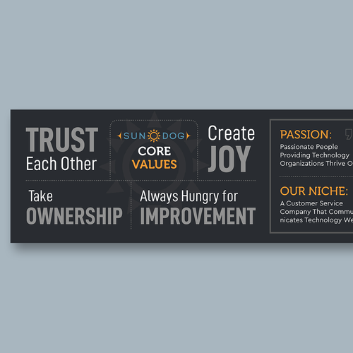 Core Value Wall Design by Mohyminul