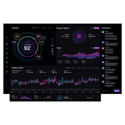 NFT Data Visualization Dashboard Design by FA Design Idea