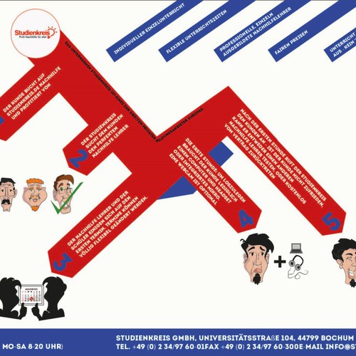 infographic für Studienkreis GmbH Online Nachhilfe
