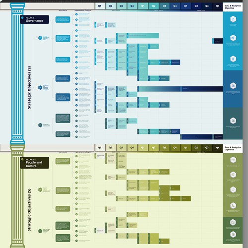 Data Strategy Action Plan Design by Nayhomiee