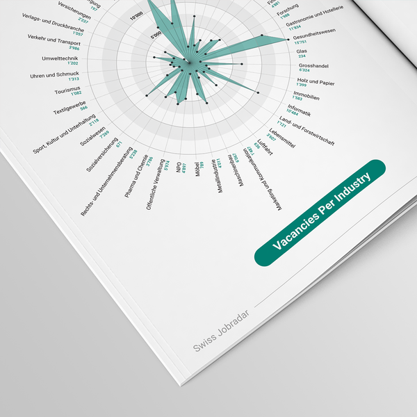 Design by Sajalonfire titled "Infographic"