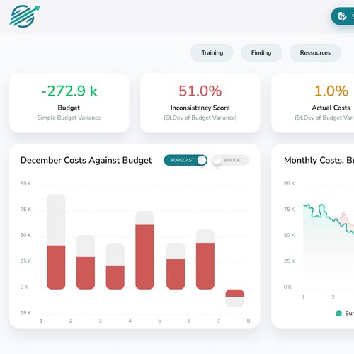 In Need of a Fun and Professional Design for a Finance Dashboard Design von Design illusion