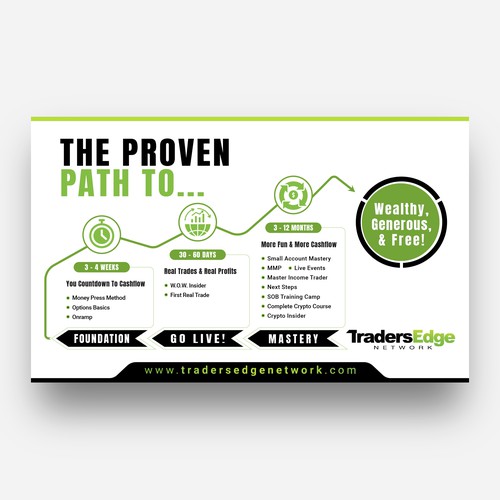 EOS Proven Process For Options Trading Education Company Design by H_IMAM