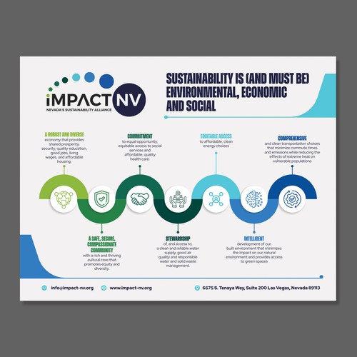 Infographic for Sustainability Broadly Defined Design réalisé par Mulyana D-Zign