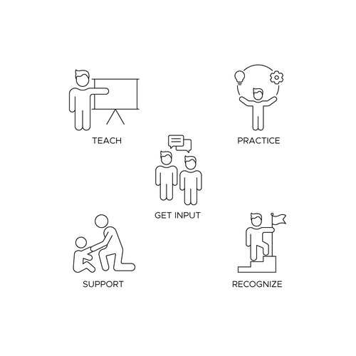 5 separate yet cohesive ideograms to identify concepts Design by Creachery