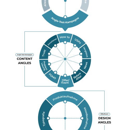 Infografía propuesta en el concurso por Munir_