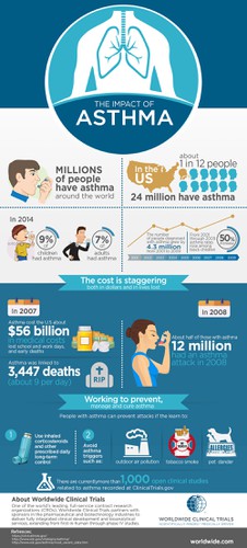 Medical design with the title 'Asthma Infographics'