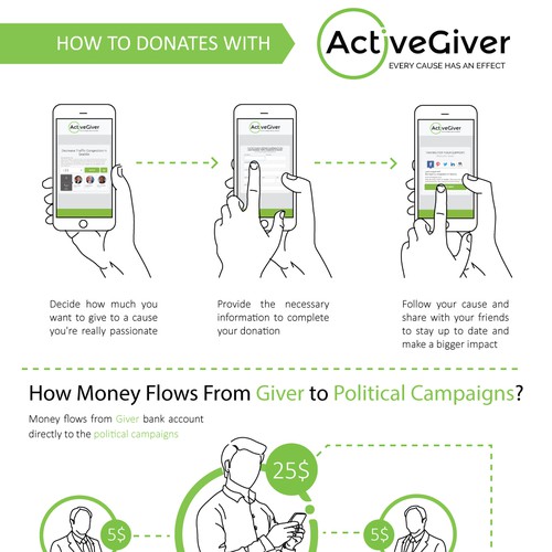 Political design with the title 'ActiveGiver Infographic'