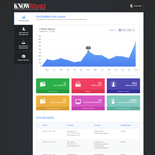 Statistics website with the title 'Dashboard Design for Real Estate'