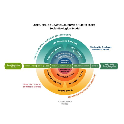 Diagram artwork with the title 'Create a chart'
