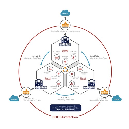 Graph design with the title 'Data Center Illustration'