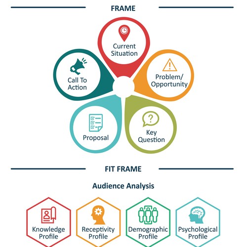 Business illustration with the title 'Flowchart for a Training Programme'