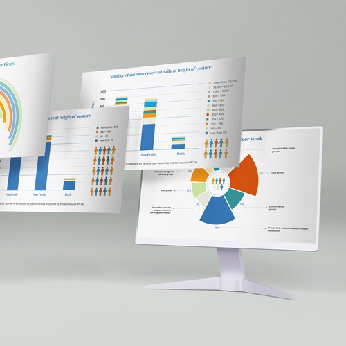 Chart design with the title 'Infographics Design'