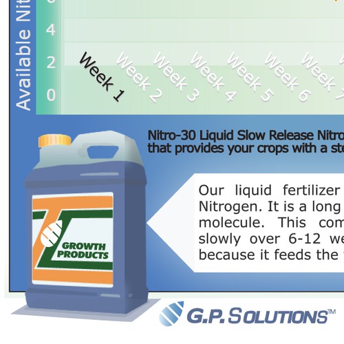 Advertising illustration with the title 'Illustrating how two different products effect the health of a citrus tree'