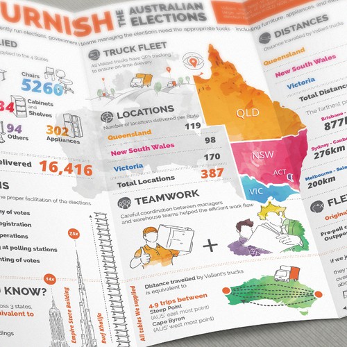 Australian design with the title 'Infographic'