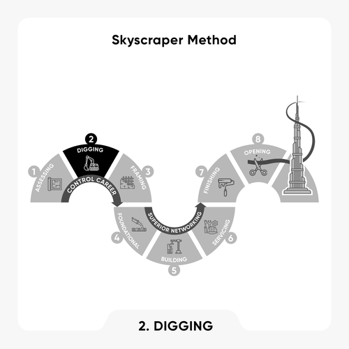 Page design with the title 'Construction Process Flow'
