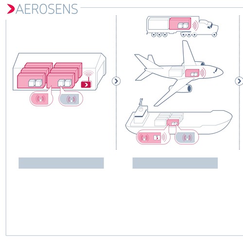 Infographic artwork with the title 'Design a system illustration for an IoT logistics process'