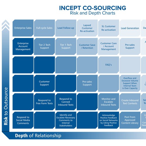 Blue artwork with the title 'Charts'