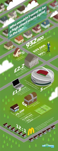 UK design with the title 'Home sales in UK, an infographic'