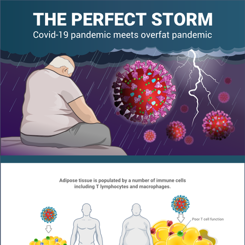 Medical artwork with the title 'The Perfect Storm'