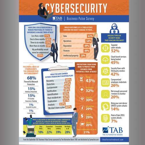 Research design with the title 'cybersecurity survey'