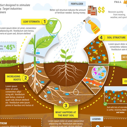Soil Designs - 24+ Soil Design Ideas, Images & Inspiration In 2022 