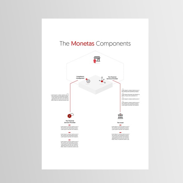 Simple artwork with the title 'Clean Chart for Monetas'