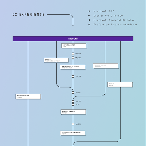 Portfolio website with the title 'Personal resume web page.'