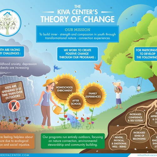 Youth design with the title 'Kiva's Infographic'