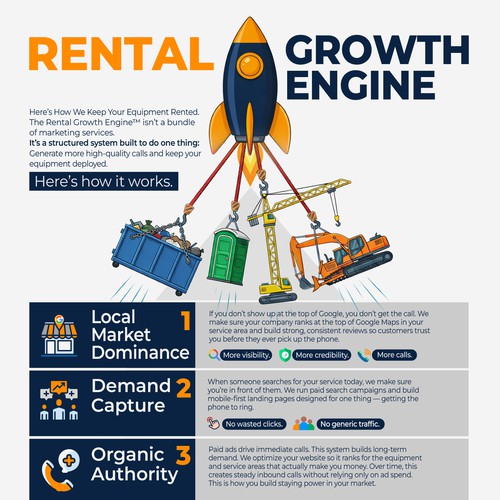 Industrial design with the title 'Rental Growth Engine Infographic '