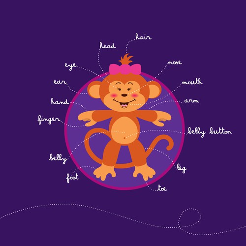 Monkey artwork with the title 'Concept mascot for children to learn body parts'