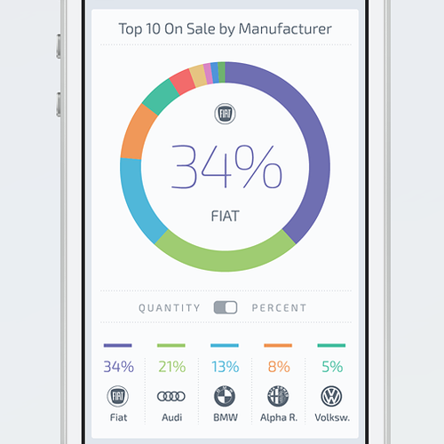 UX design with the title 'Car Market App Design'